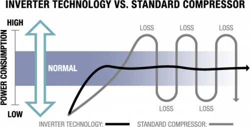 specs_power specs_power