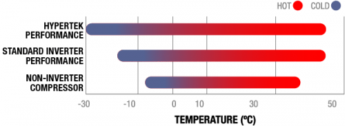 specs_temp specs_temp